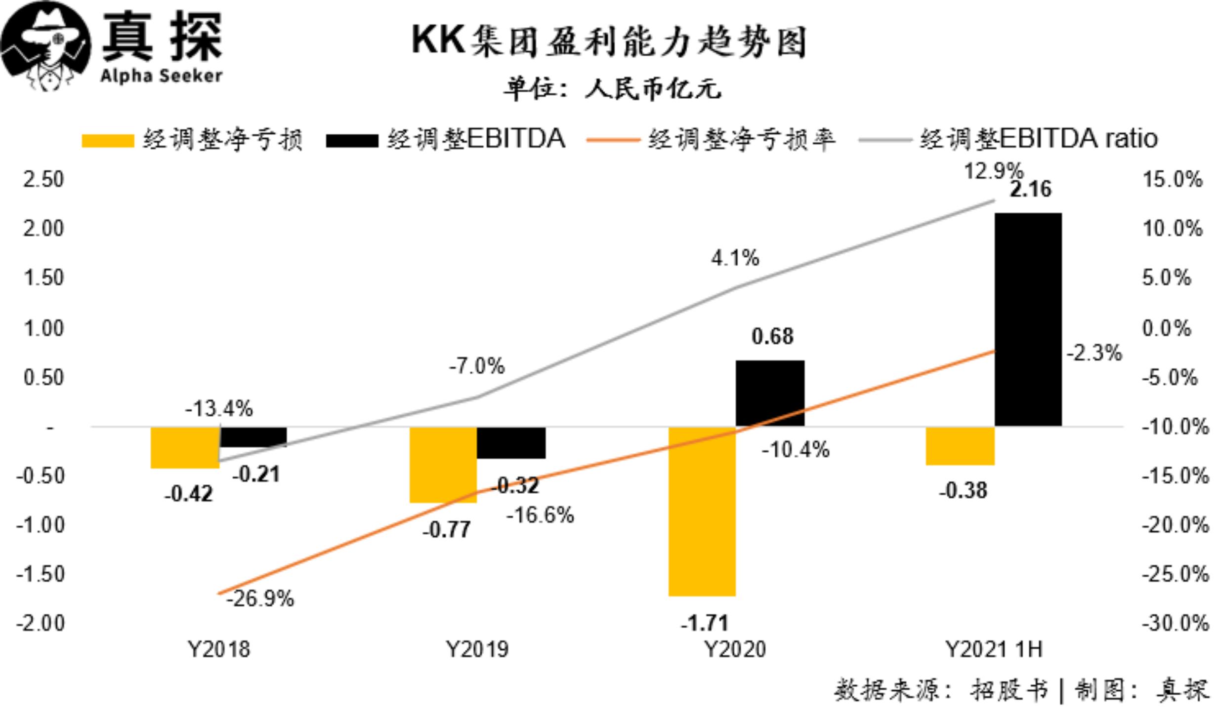 kk加盟大概多少费用,kk集团何以逆势飘红