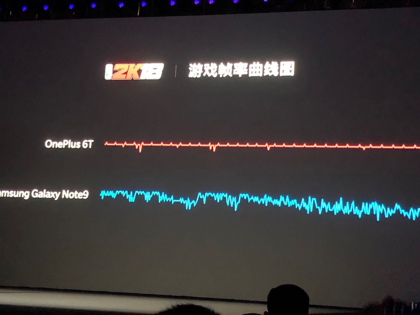 一加6t升级氢os11后效果,一加6t国内发布会总结
