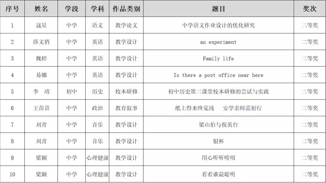 西安市航天城第一中学新生入学,西安航天城最新招生