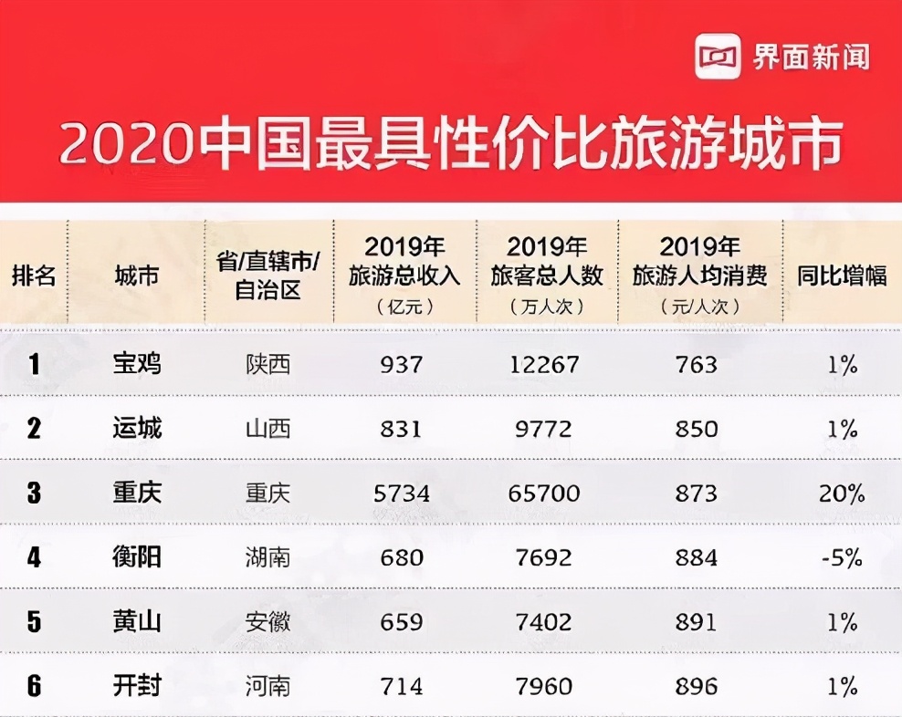 没想到，商洛山阳藏的可够深啊