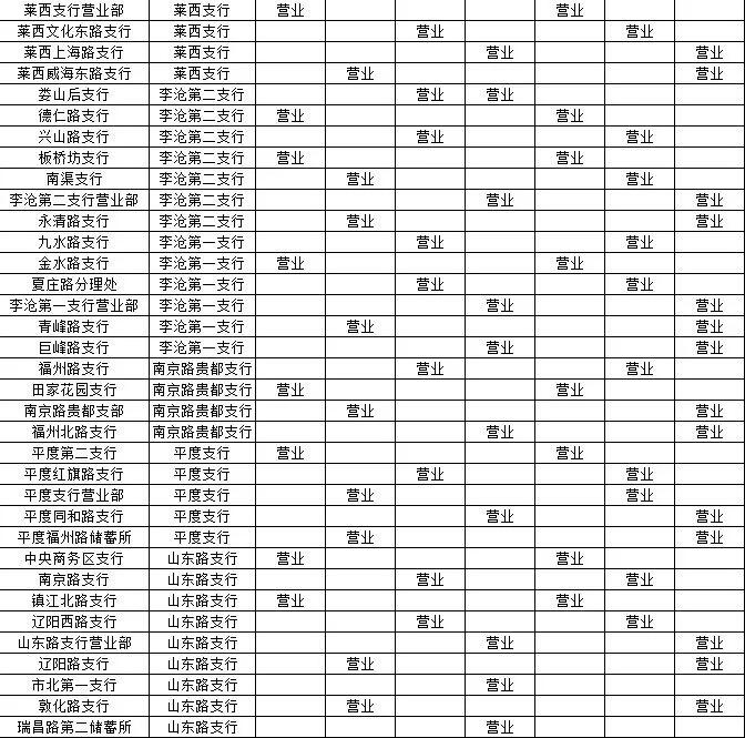 青岛银行各网点营业时间,青岛各家银行年后开门时间