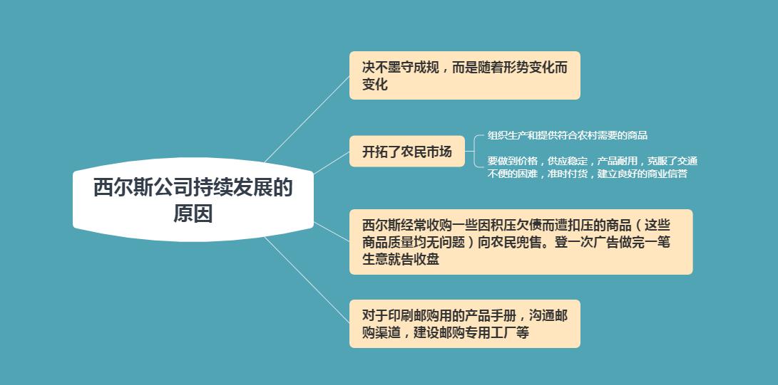 浼佷笟濡備綍绔嬭冻,浼佷笟濡備綍鍦ㄥ競鍦虹珵浜変腑绔欑ǔ鑴氳窡