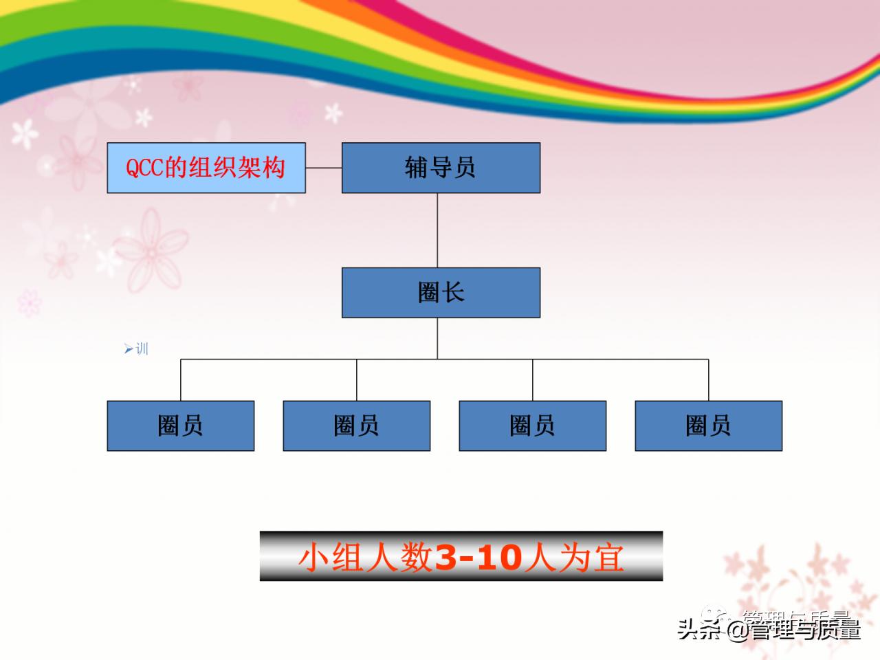 品管圈ppt制作的技巧和方法,品管圈的基础ppt免费