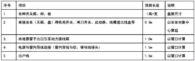 造价员土建和安装基础知识,安装造价工程量计算注意事项