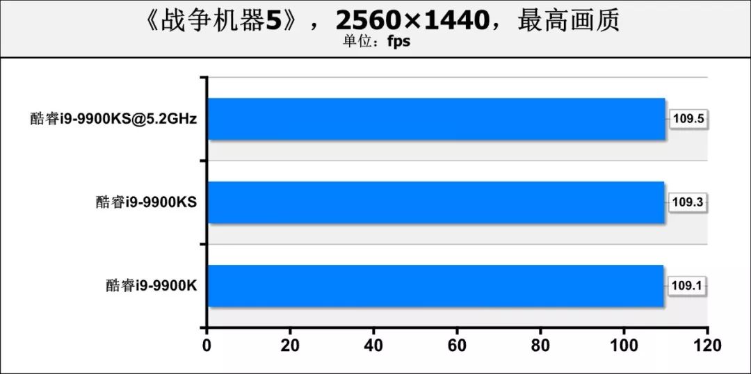9900k处理器测评,i9-9900k处理器有多强
