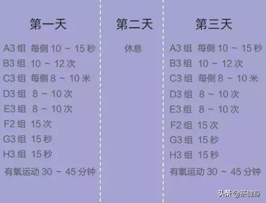 健身不练孤立动作,在健身房最简单的健身方法