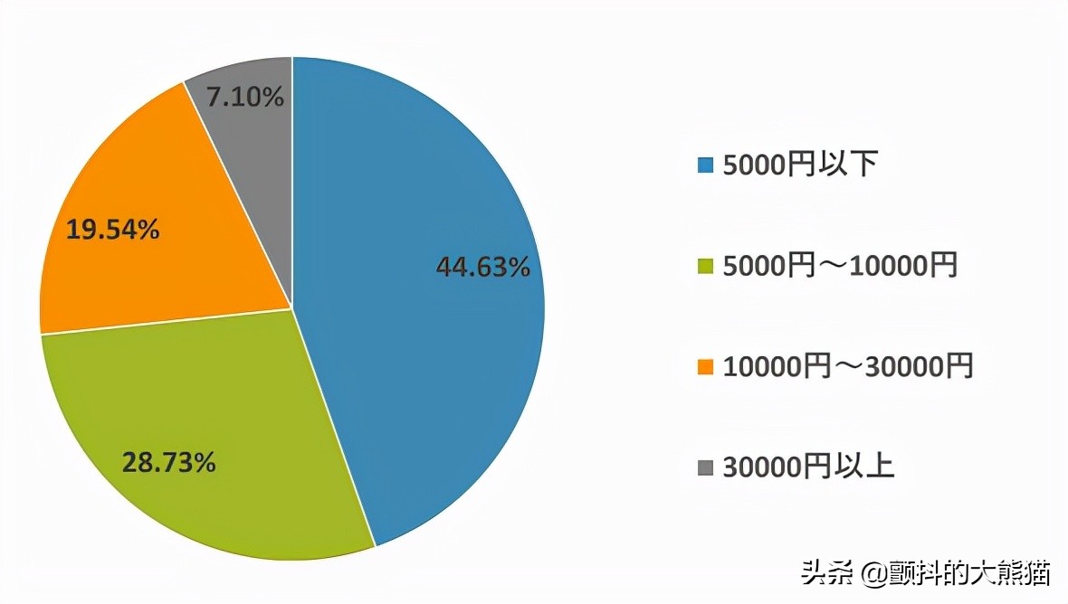日本跨境电商从国内哪里发货划算,跨境电商卖的衣服有哪些