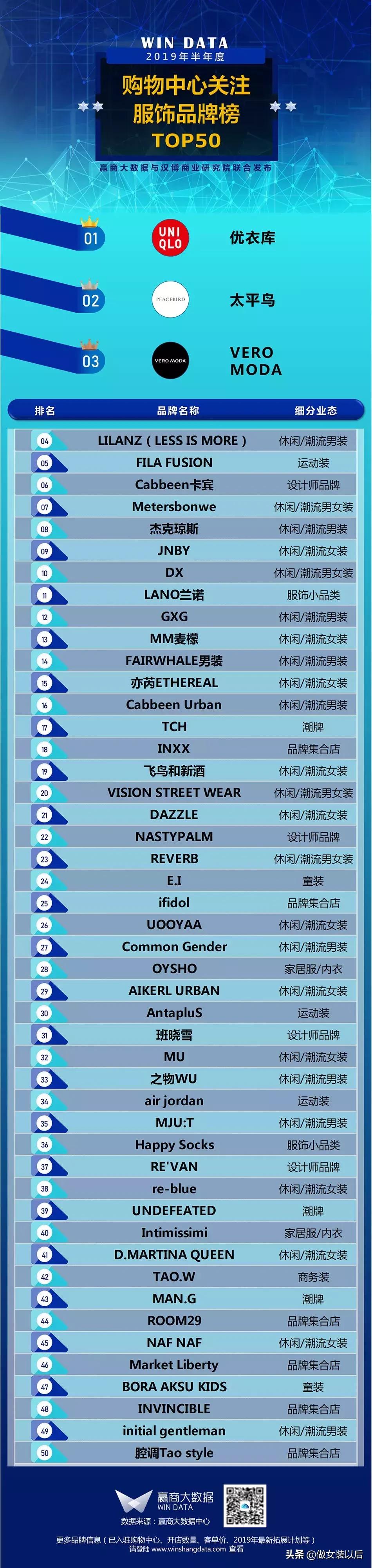 2019中国高端女装品牌前十名,2022年十大女装品牌