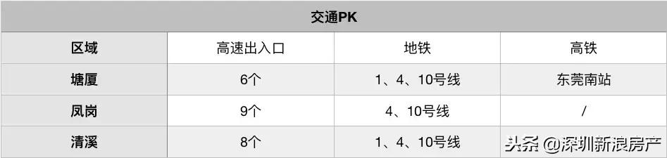 东莞清溪镇和塘厦镇哪个地方大,东莞凤岗和清溪发展前景