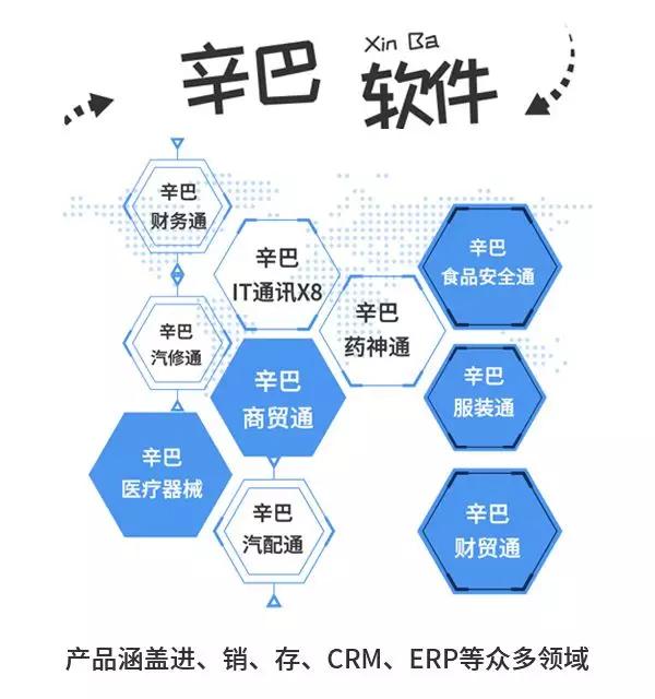 辛巴云端进销存哪家好用,辛巴进销存系统怎么样