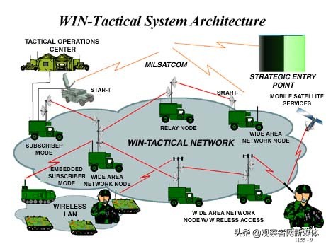 美国陆军最新进展,美国陆军现役所有装备