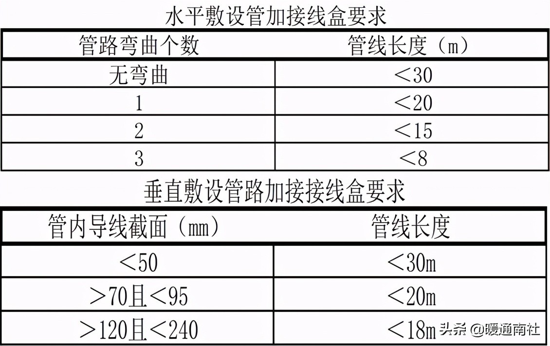 机电安装施工工艺专业,机电安装专业有哪些规范