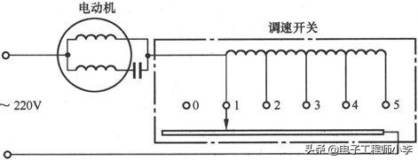 风扇控制电路故障怎么排除,风扇线路故障分析