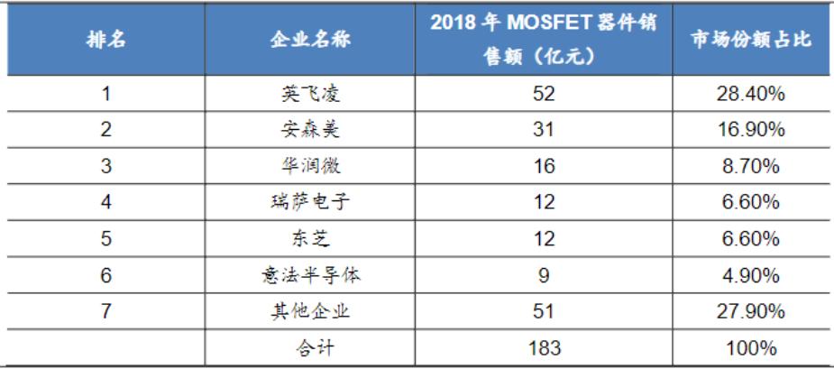 全球功率半导体igbt市场规模,igbt芯片属于功率半导体吗