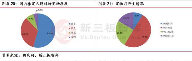 宠物dr设备品牌推荐,宠物医疗技术行业现状及发展趋势