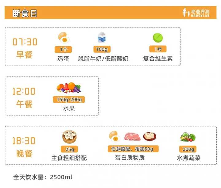 减肥最快的方法5天瘦十斤的视频,减肥最快的方法5天瘦十斤减肥操