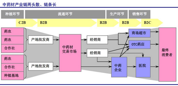 中国最大的中药材种植概念股,中药材涨价受益龙头股上市公司