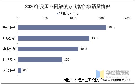国内智能门锁市场前景,智能门锁市场前景及趋势