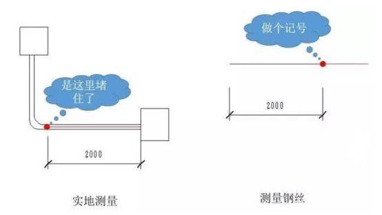 电工师傅教你装修走线,电工布线技巧