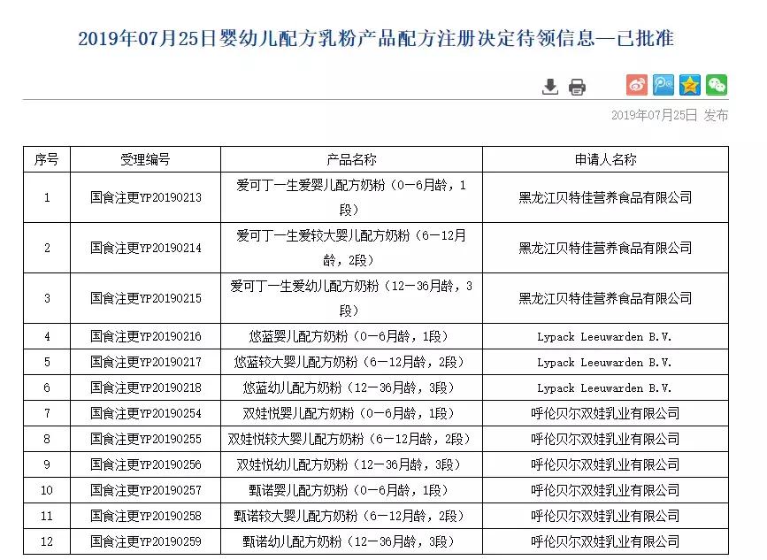 忽然一周丨惠氏推出超高端启赋蓝钻；姚晨出任雅士利全球品牌大使