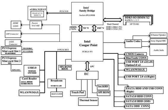 笔记本电脑cpu三代有多少种,intel最新笔记本cpu