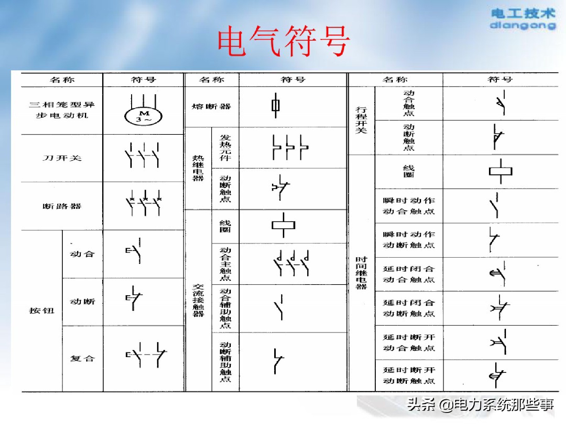 模拟电动机拖动线路接线,电机拖动自动控制系统知识点