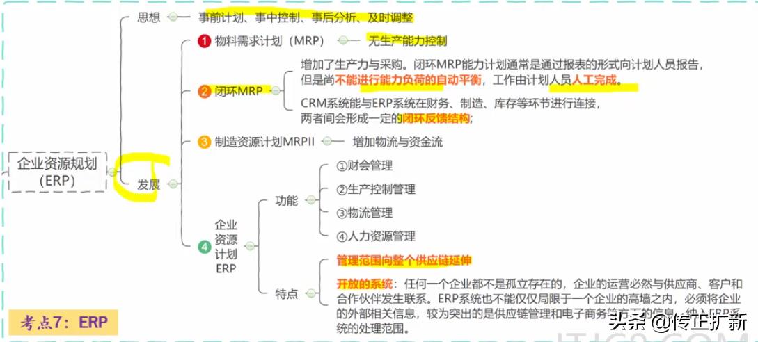系统集成项目化管理知识点,系统集成项目管理基本知识