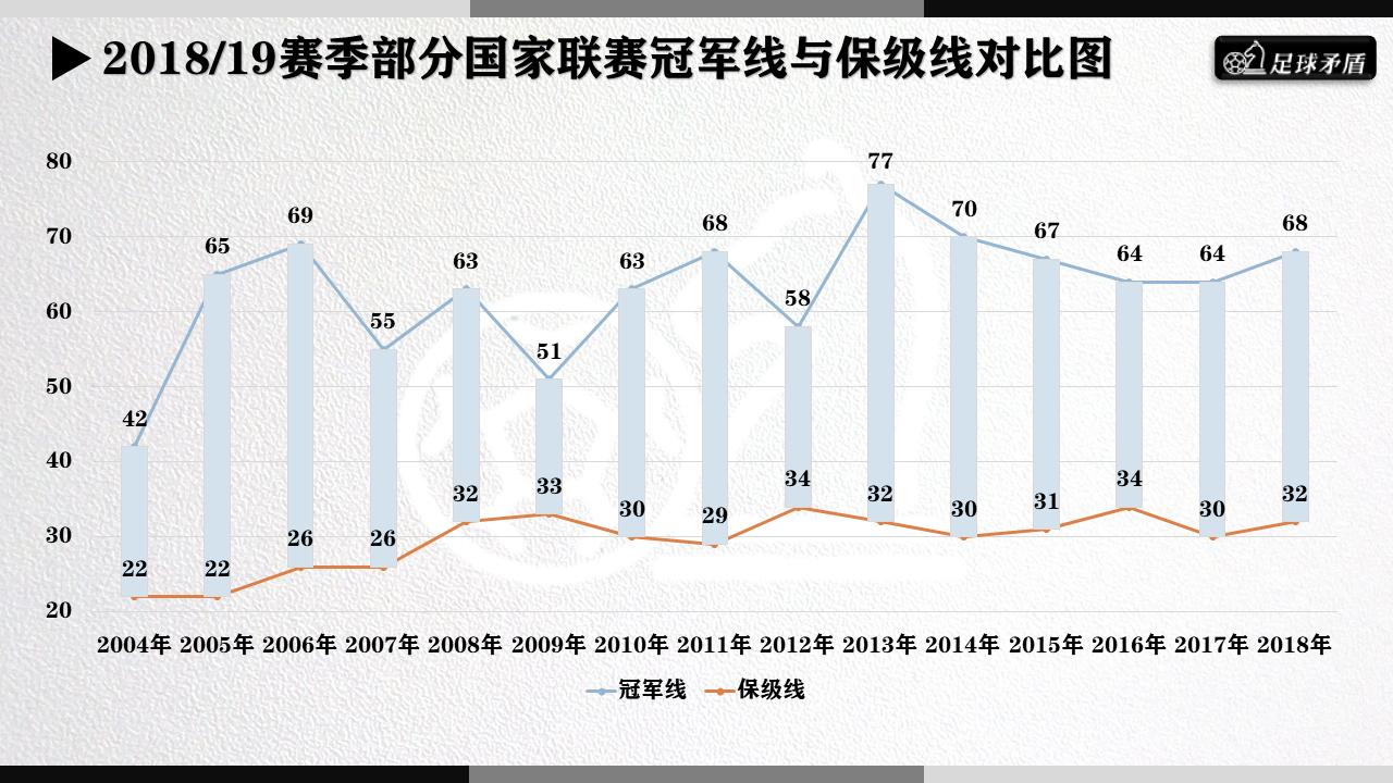 数说中超,中超联赛格局大揭秘