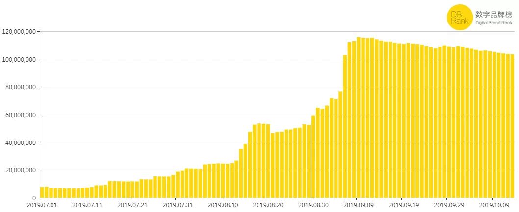 考拉被阿里巴巴收购,阿里收购考拉海购
