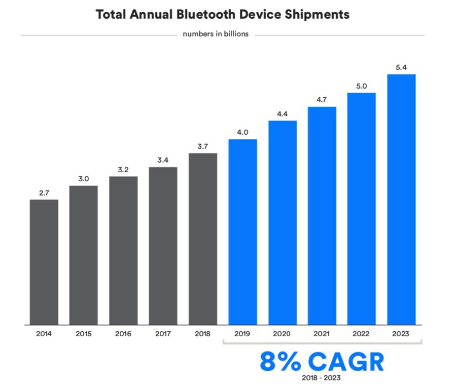 蓝牙为啥是英文提示音,蓝牙为什么叫BT