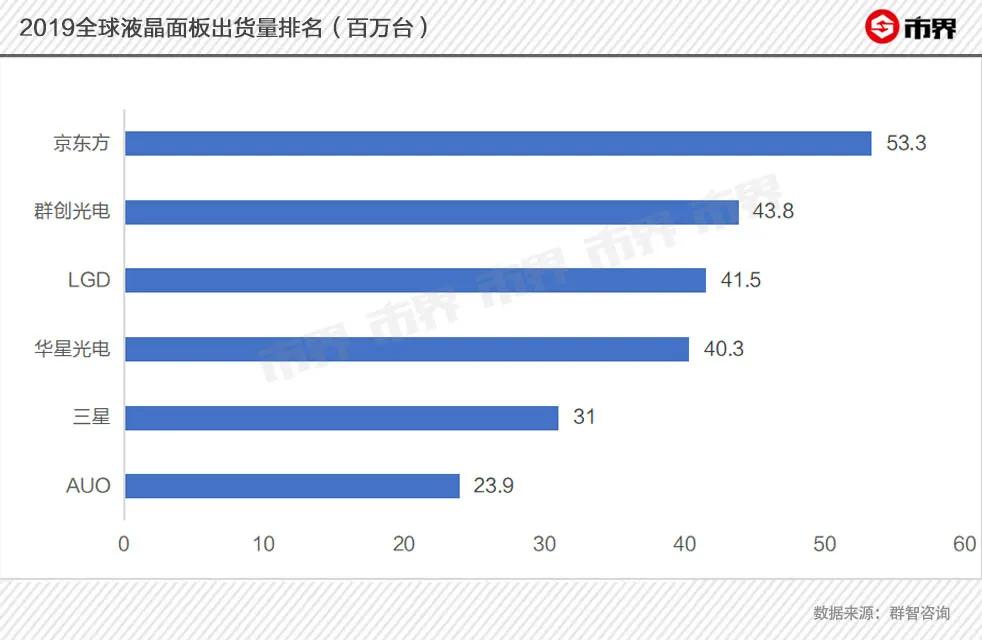 熬走了三星，李东生就能赢吗？TCL有好故事，但故事有缺陷