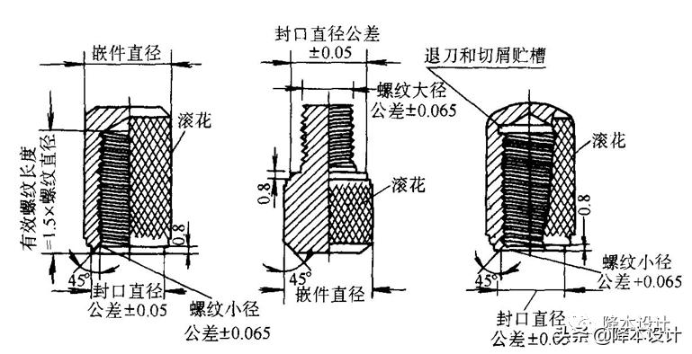 嵌件注塑的注意事项,嵌件注塑产品设计要点