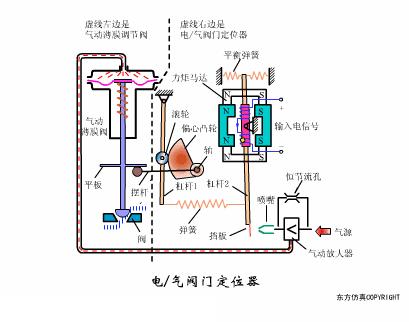 过滤器阀门工作原理动画,脉冲阀门工作原理动画演示