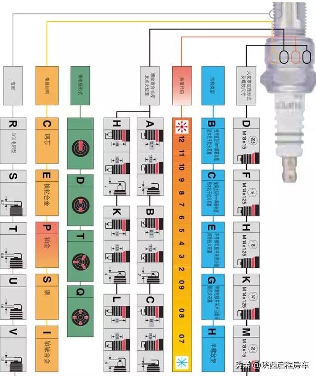 火花塞一次需要换4个吗,火花塞为啥四个一起换