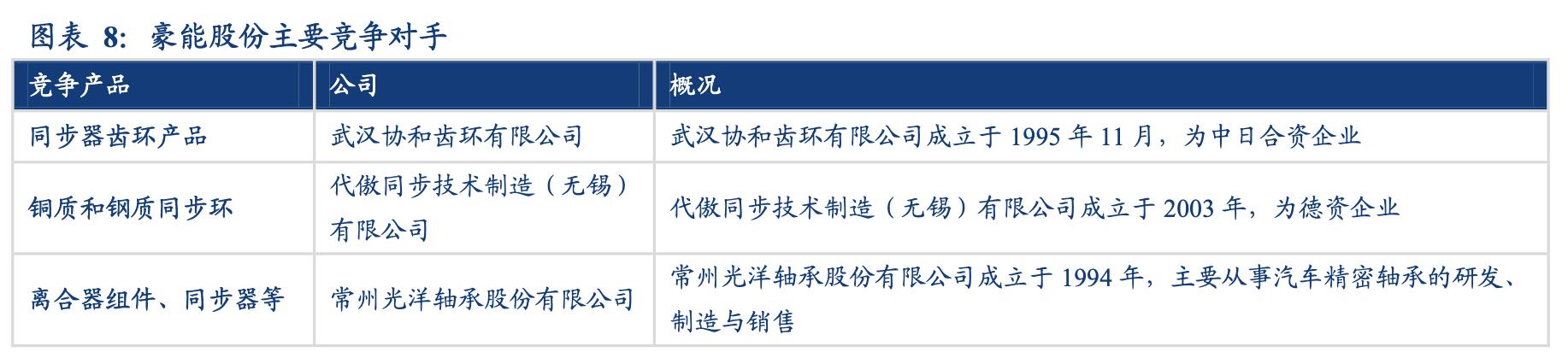行星减速器豪能股份,豪能股份同步器产能