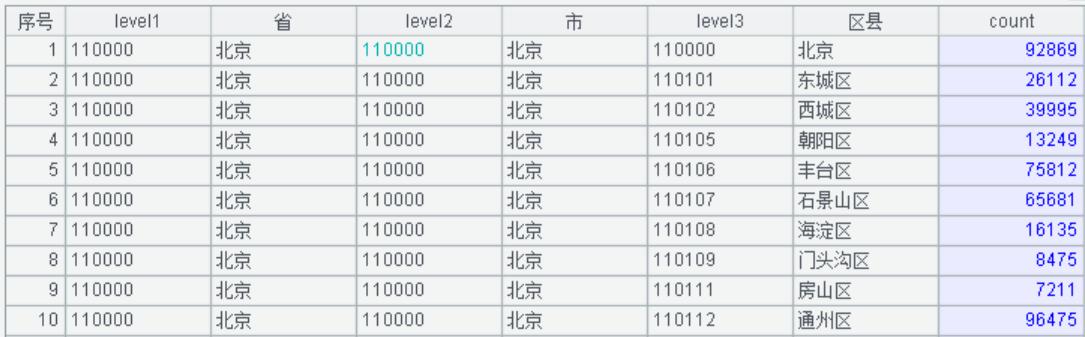模拟数据生成,测试数据统计分析制作
