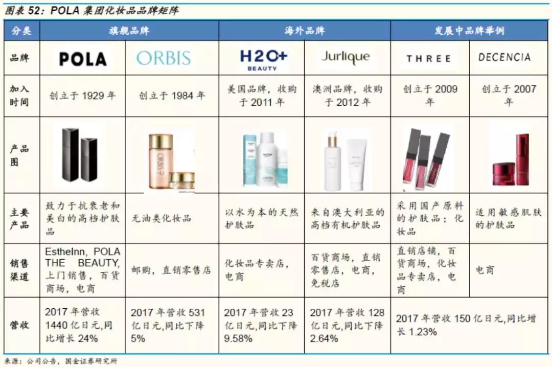 国金证券纺服｜东洋之镜为鉴，穿越周期的颜值行业