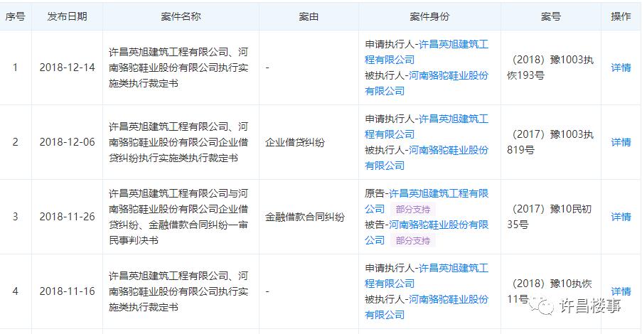 许昌市拿证速递:市区/建安区8盘拿证,附项目基本情况(3月)