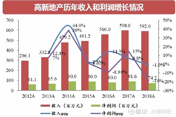 长春高新生产的生长激素是什么,长春高新的生长激素有效果吗