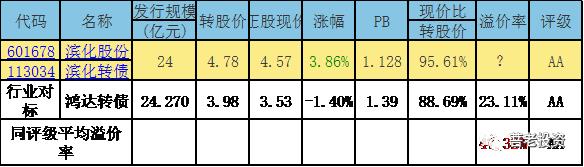 可转债上市首日交易规则及费用,可转债上市首日最大涨幅57.3