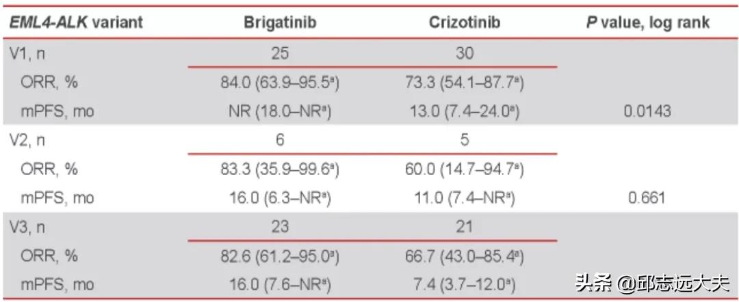 非小细胞肺癌ntrk突变率,非小细胞肺腺癌晚期alk突变能治吗