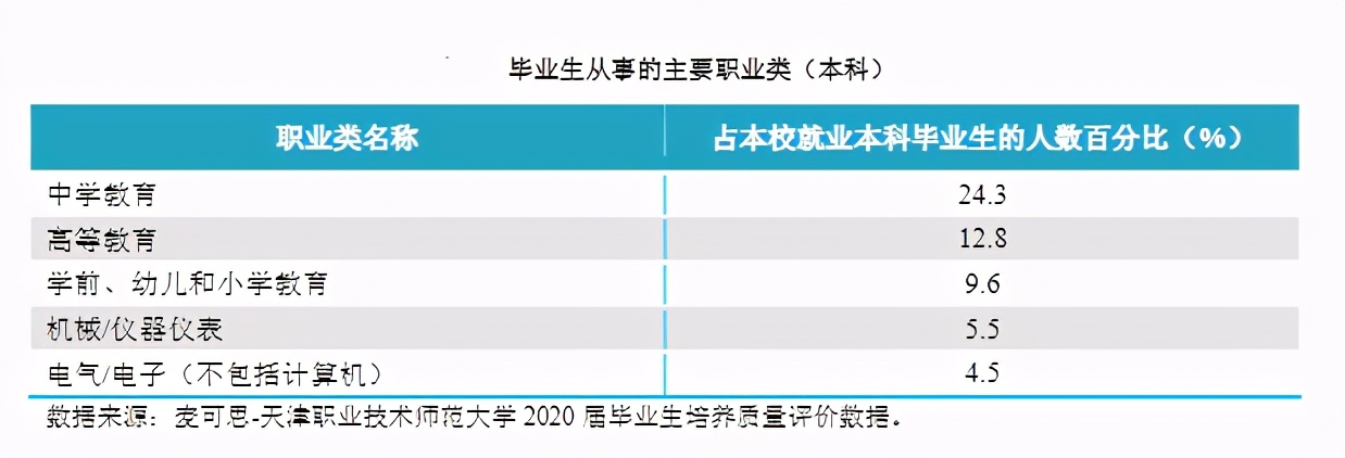 师范院校为什么要改制成职业院校,本科学院转设为职业技术大学好吗