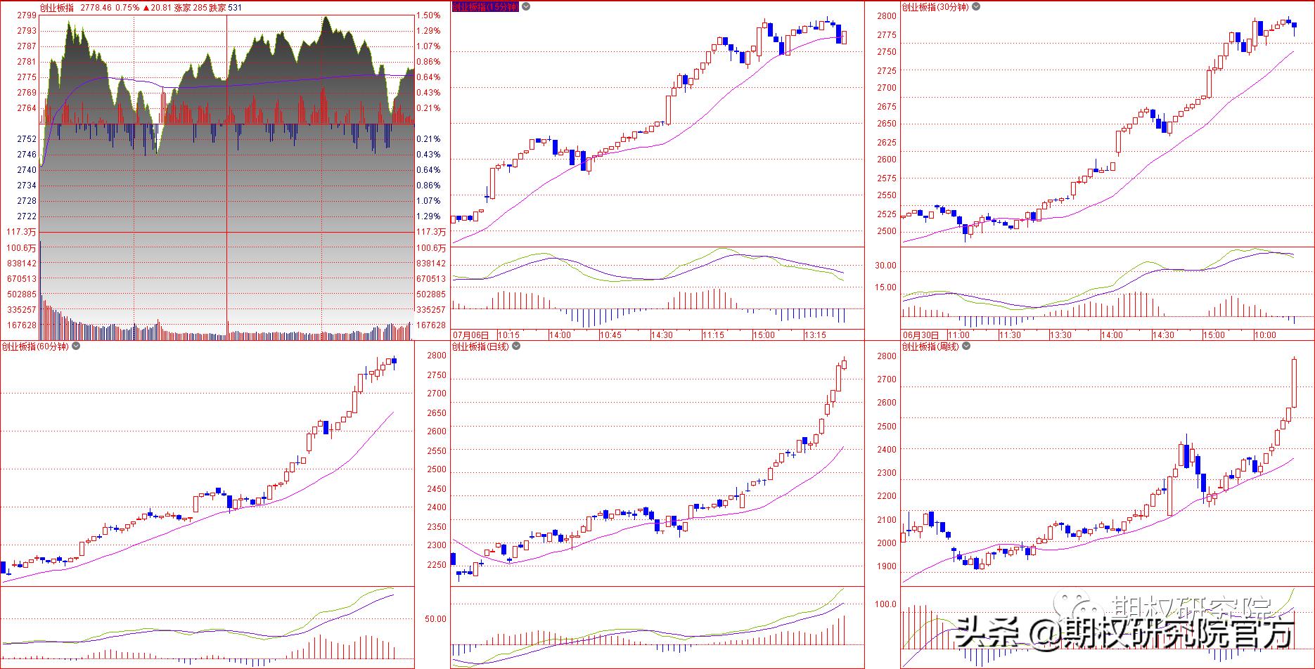 期权策略盘面深度解析,股票期权策略建议
