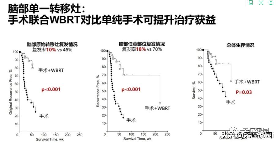 大细胞肺癌脑转移寿命一览表,肺癌转脑生存期