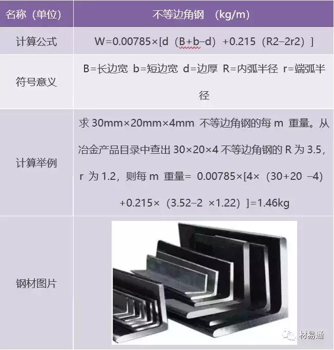 圆钢材重量计算公式,钢材成本价计算公式