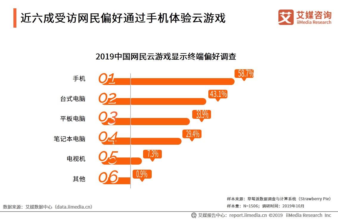 云游戏是5g还是新风口,5g时代云游戏前景