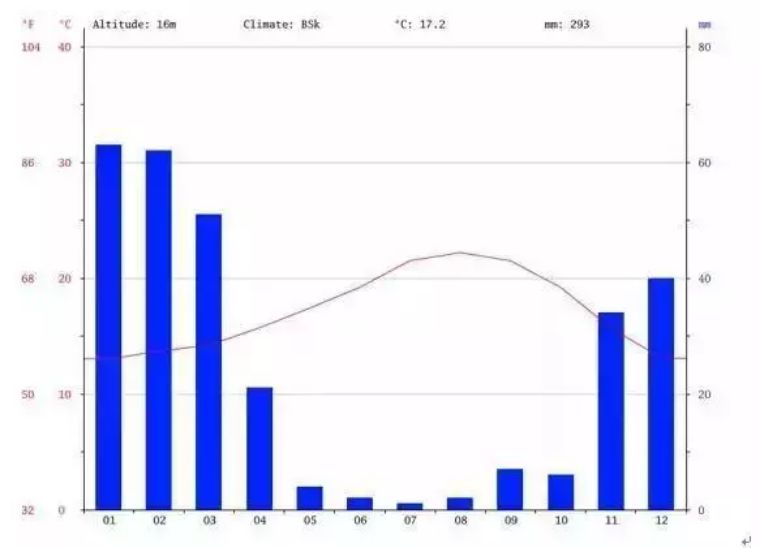 洛杉矶周边特色城市,洛杉矶城市详细介绍