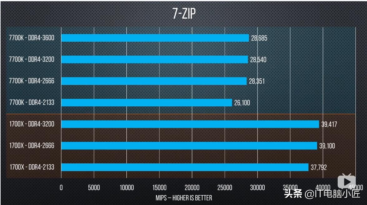 技嘉h510主板支持3200内存频率吗,微星b450mmax主板默认内存频率