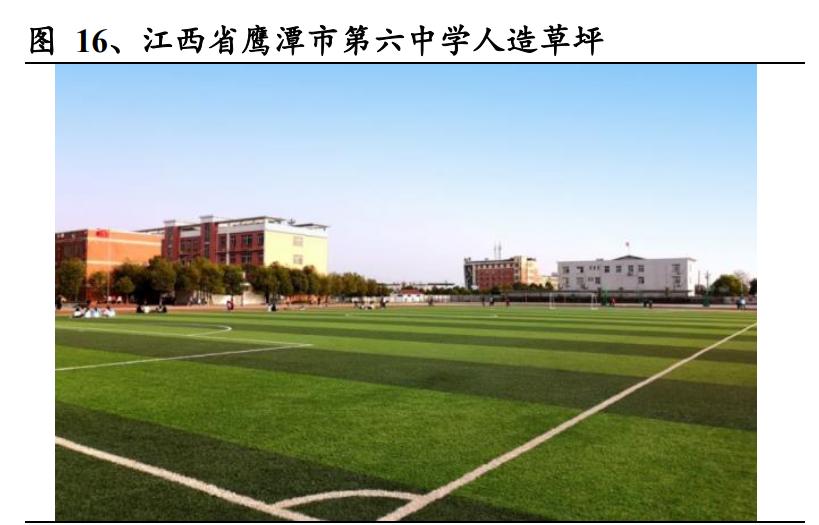 人造草坪出口市场现状调研,人造草坪发展趋势