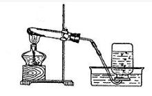 2018中考初中化学实验题大归纳,化学中考实验知识点2018